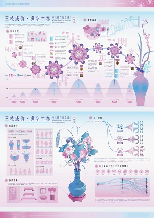 非遺插花